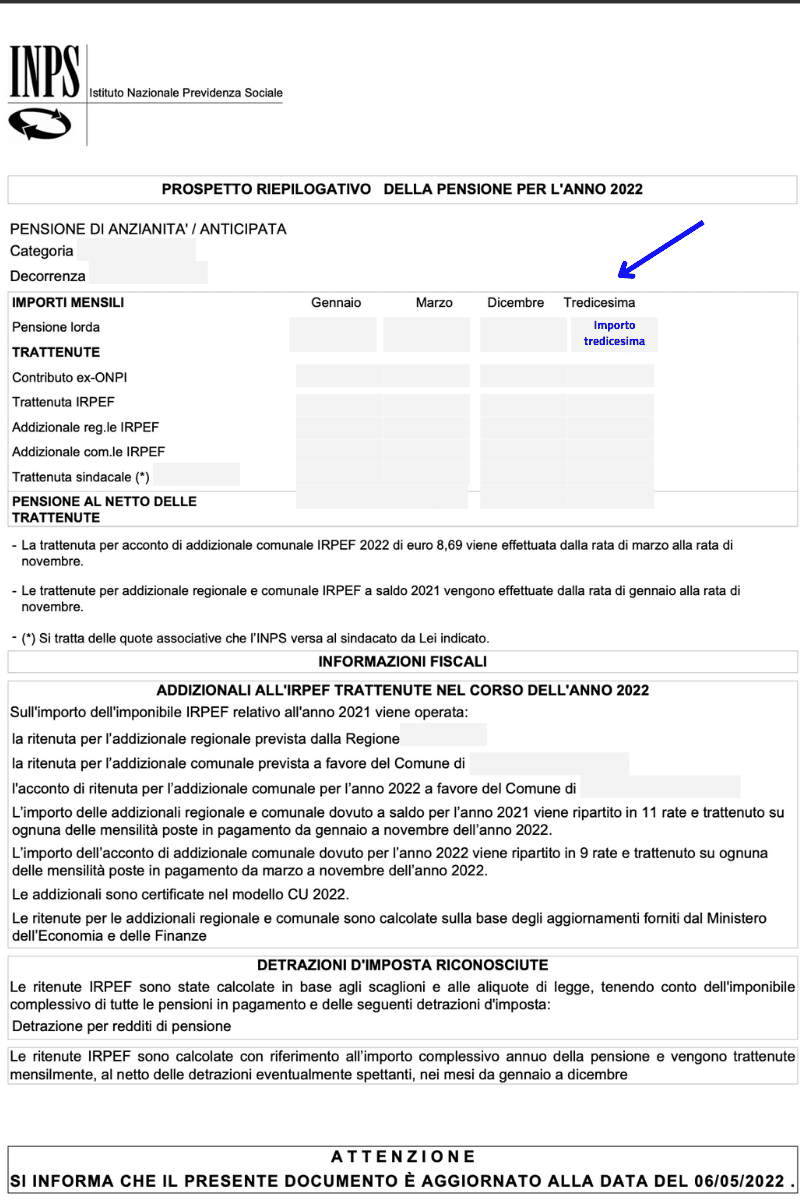 Importo tredicesima mensilità pensionati